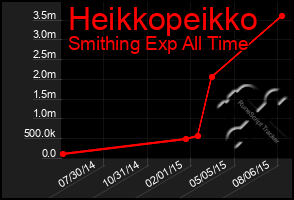 Total Graph of Heikkopeikko