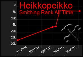 Total Graph of Heikkopeikko