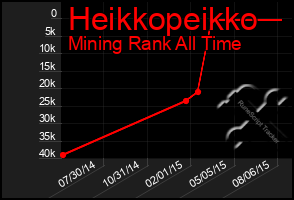 Total Graph of Heikkopeikko