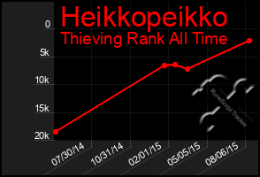 Total Graph of Heikkopeikko