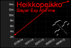 Total Graph of Heikkopeikko