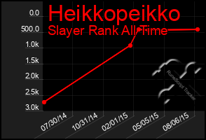 Total Graph of Heikkopeikko