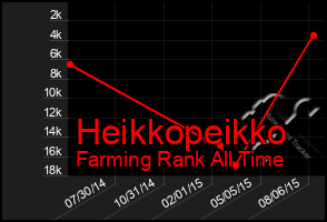 Total Graph of Heikkopeikko