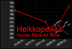 Total Graph of Heikkopeikko