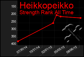 Total Graph of Heikkopeikko