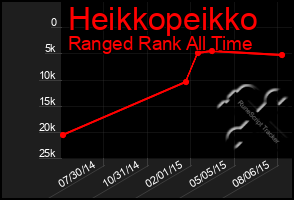 Total Graph of Heikkopeikko