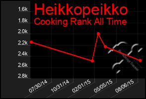 Total Graph of Heikkopeikko