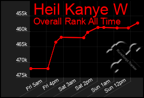 Total Graph of Heil Kanye W