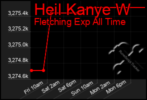 Total Graph of Heil Kanye W