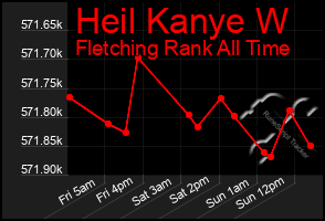 Total Graph of Heil Kanye W
