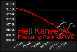 Total Graph of Heil Kanye W