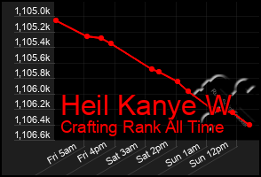 Total Graph of Heil Kanye W