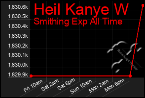 Total Graph of Heil Kanye W