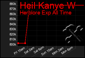 Total Graph of Heil Kanye W