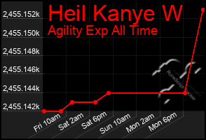 Total Graph of Heil Kanye W