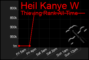 Total Graph of Heil Kanye W