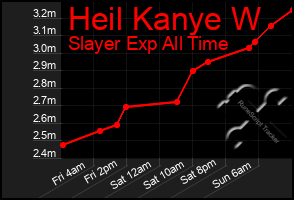 Total Graph of Heil Kanye W