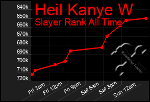Total Graph of Heil Kanye W