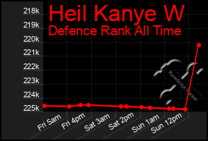 Total Graph of Heil Kanye W