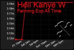 Total Graph of Heil Kanye W