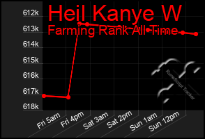 Total Graph of Heil Kanye W