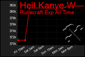 Total Graph of Heil Kanye W