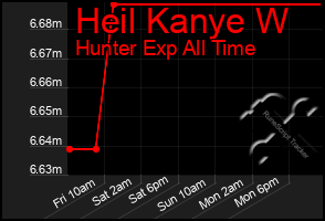Total Graph of Heil Kanye W