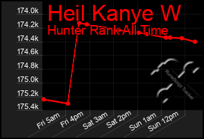 Total Graph of Heil Kanye W