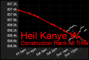 Total Graph of Heil Kanye W
