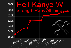 Total Graph of Heil Kanye W
