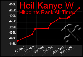 Total Graph of Heil Kanye W