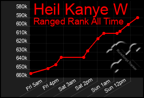 Total Graph of Heil Kanye W