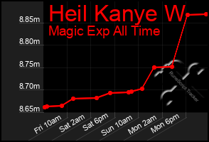 Total Graph of Heil Kanye W
