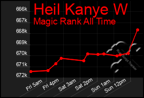 Total Graph of Heil Kanye W