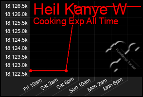 Total Graph of Heil Kanye W