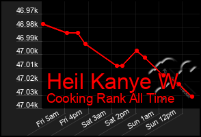 Total Graph of Heil Kanye W