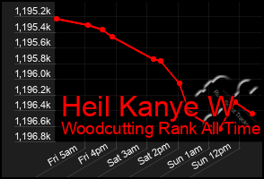 Total Graph of Heil Kanye W