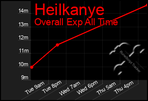 Total Graph of Heilkanye