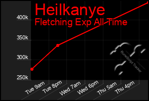 Total Graph of Heilkanye