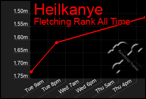 Total Graph of Heilkanye