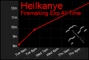 Total Graph of Heilkanye