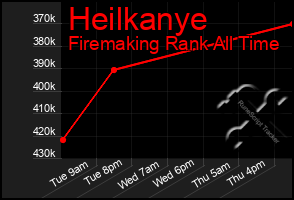 Total Graph of Heilkanye