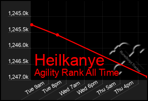 Total Graph of Heilkanye