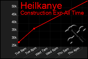 Total Graph of Heilkanye