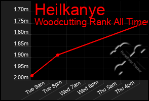 Total Graph of Heilkanye