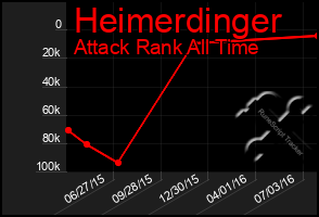 Total Graph of Heimerdinger