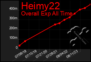 Total Graph of Heimy22
