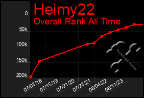 Total Graph of Heimy22