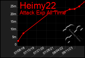 Total Graph of Heimy22