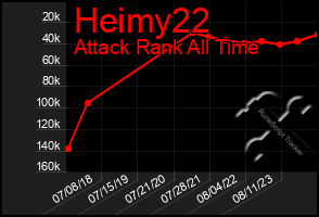 Total Graph of Heimy22
